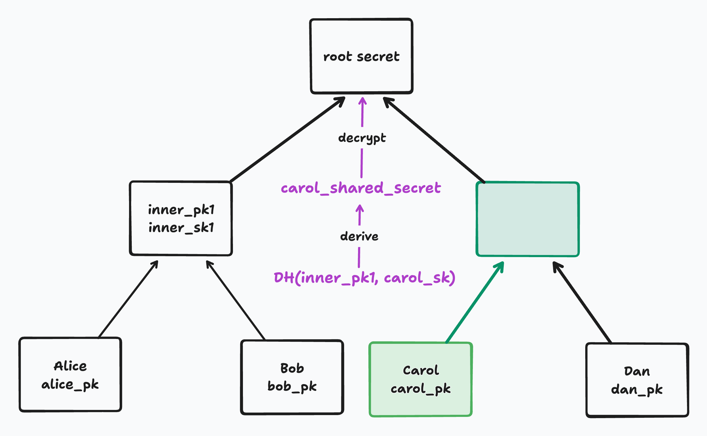 Skipping blanks