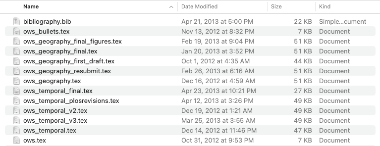 File names generated during the writing of an academic paper with multiple rounds of revisions and iterations.