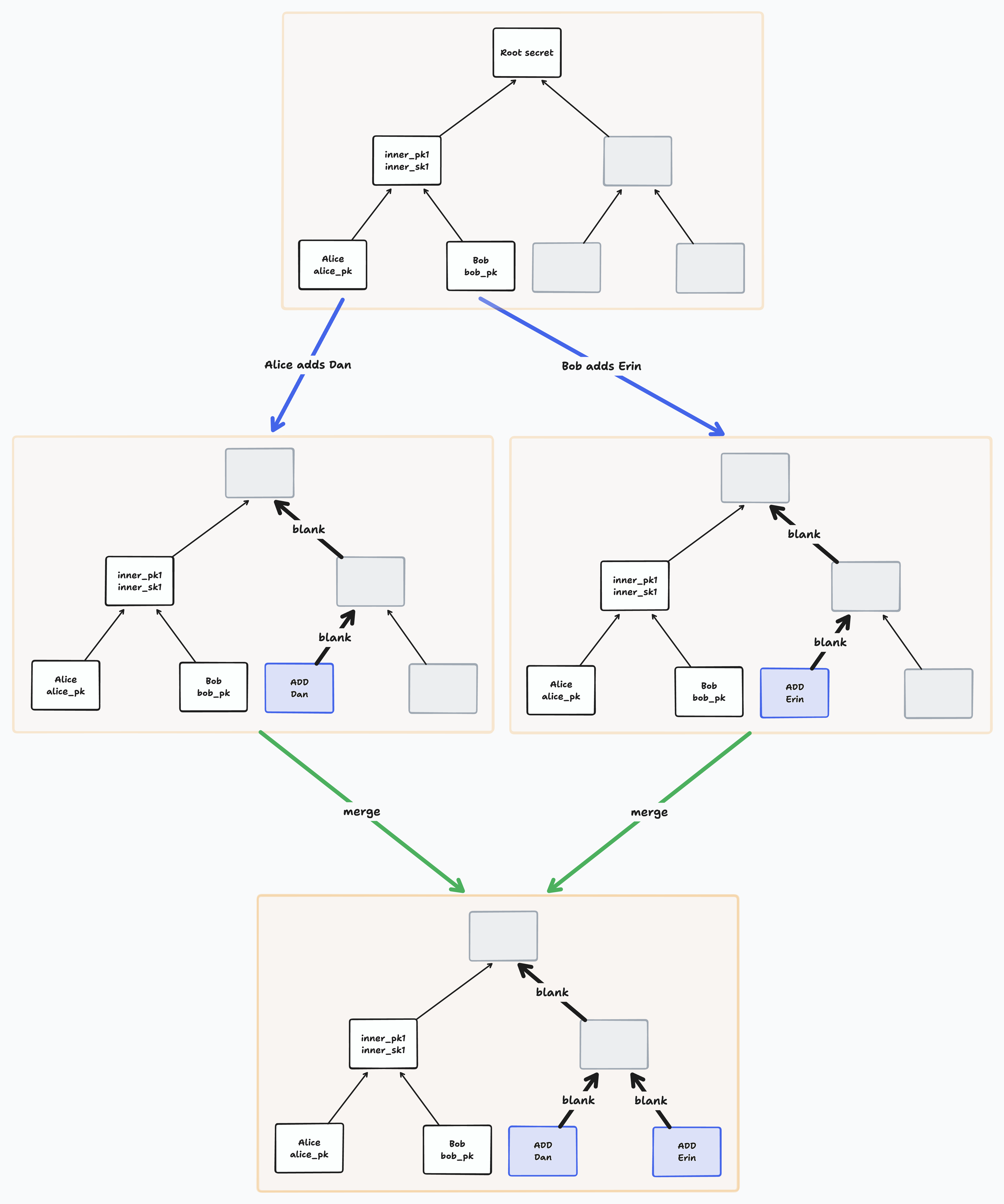 Resolving add conflicts