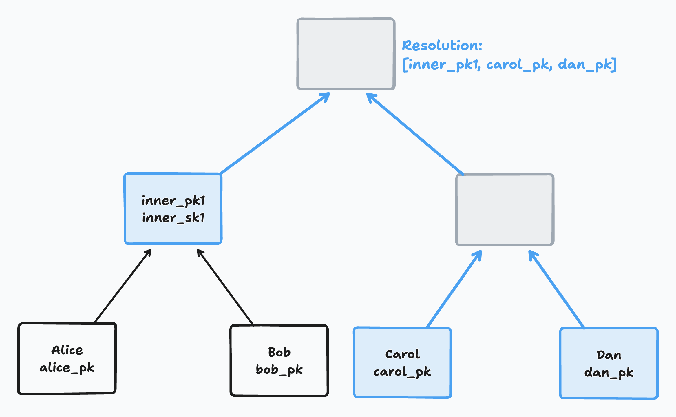 Node resolution example