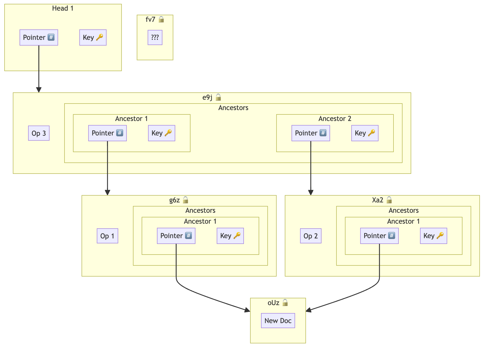 Causal key management: a strategy for managing E2EE keys based on the causal structure of a document. Similar to a Cryptree, having the key to some encrypted chunk lets you iteratively discover the rest of the keys for that chunk's causal history, but not its parents or siblings.