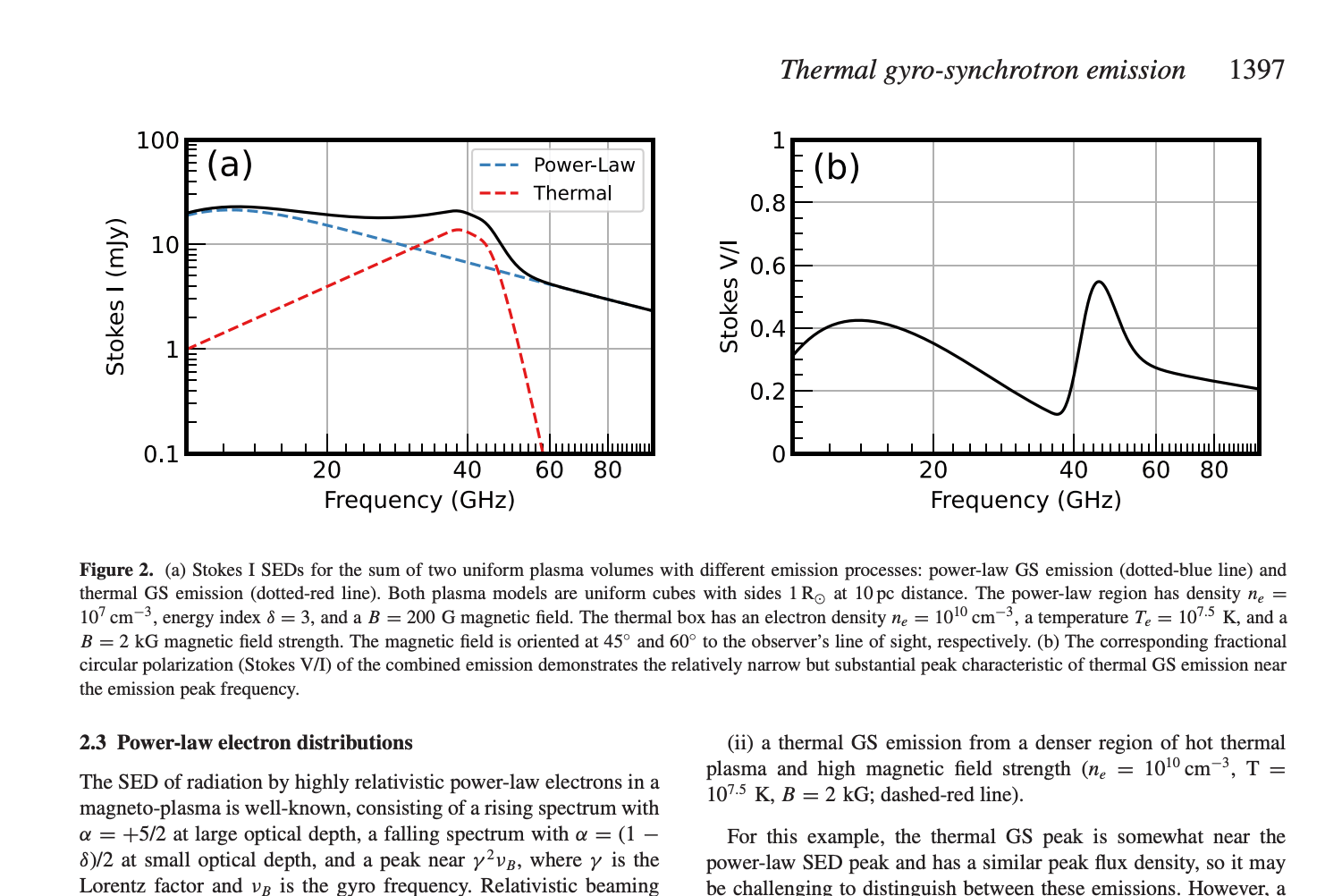 A science paper with text and charts