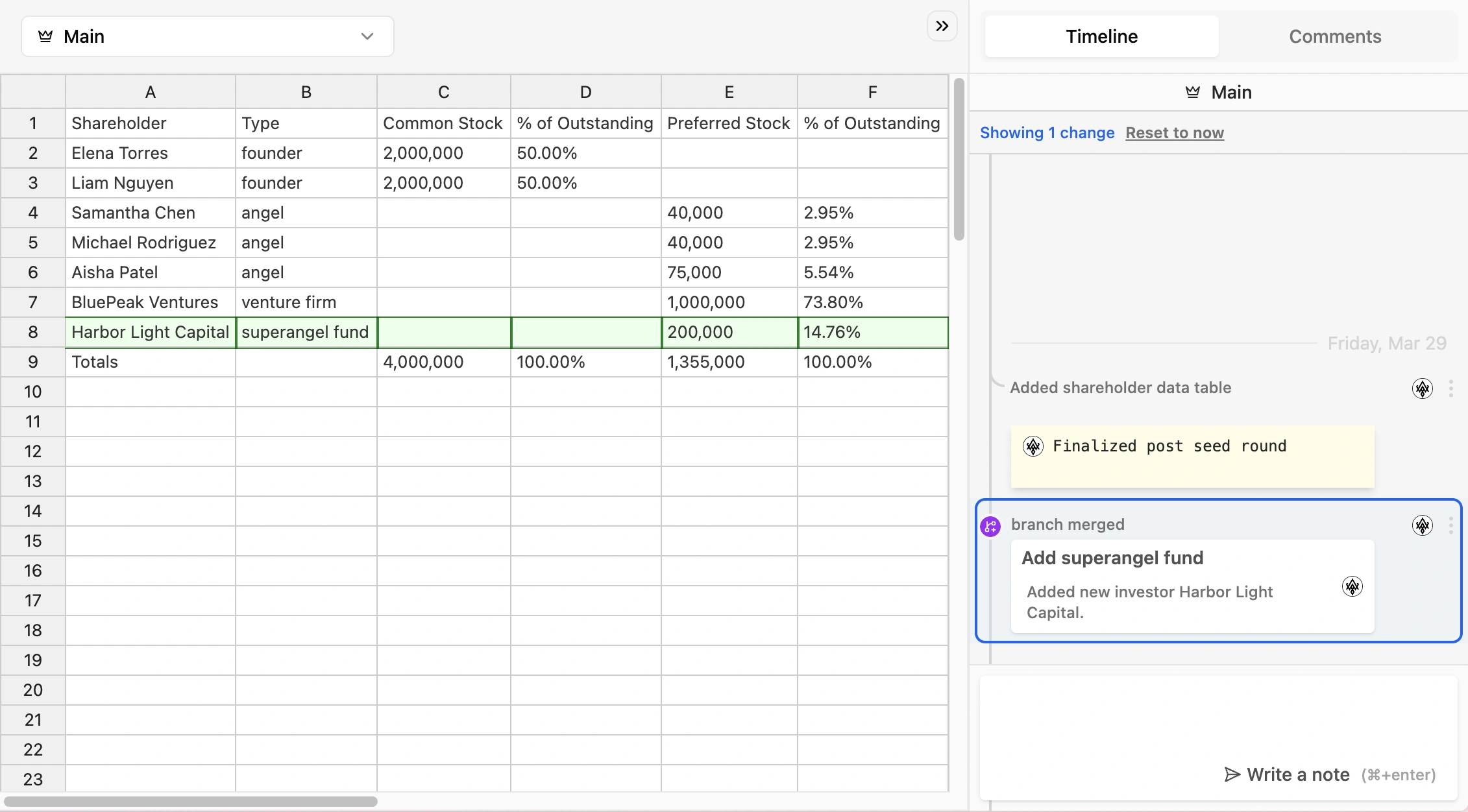 A startup’s cap table spreadsheet under version control. Here, the user has selected an item in the history which highlights the diff created by that batch of edits.